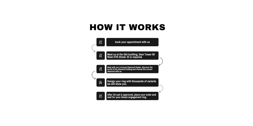 How To Order Product